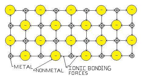Ceramic Bonding