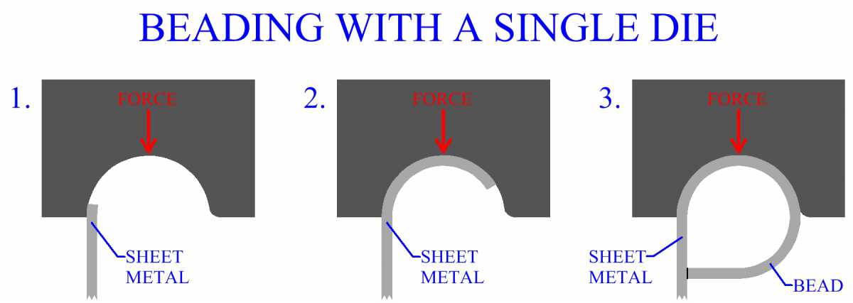 Beading With A Single Die