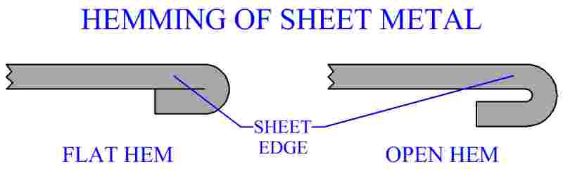 Hemming Of Sheet Metal