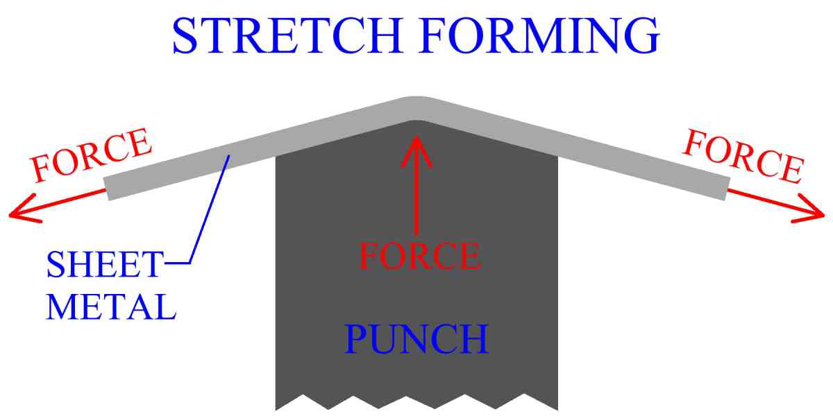 Bottoming The Punch