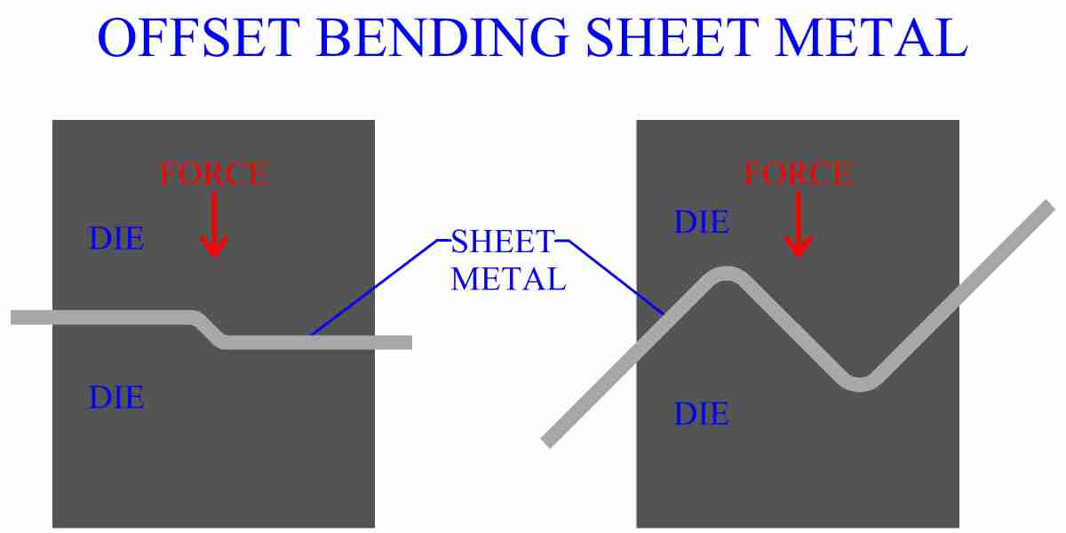 Offset Bending