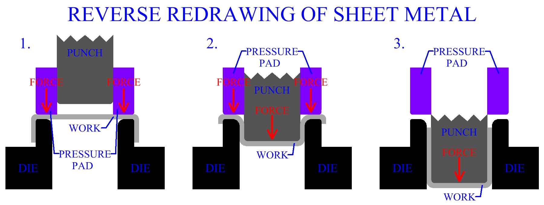 Reverse Redrawing Of Sheet Metal