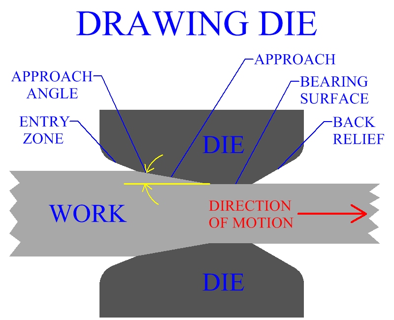 Drawing Mold