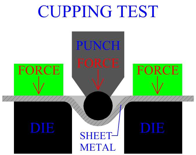 Cupping Test For Sheet Metal