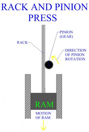 Rack And Pinion Press
