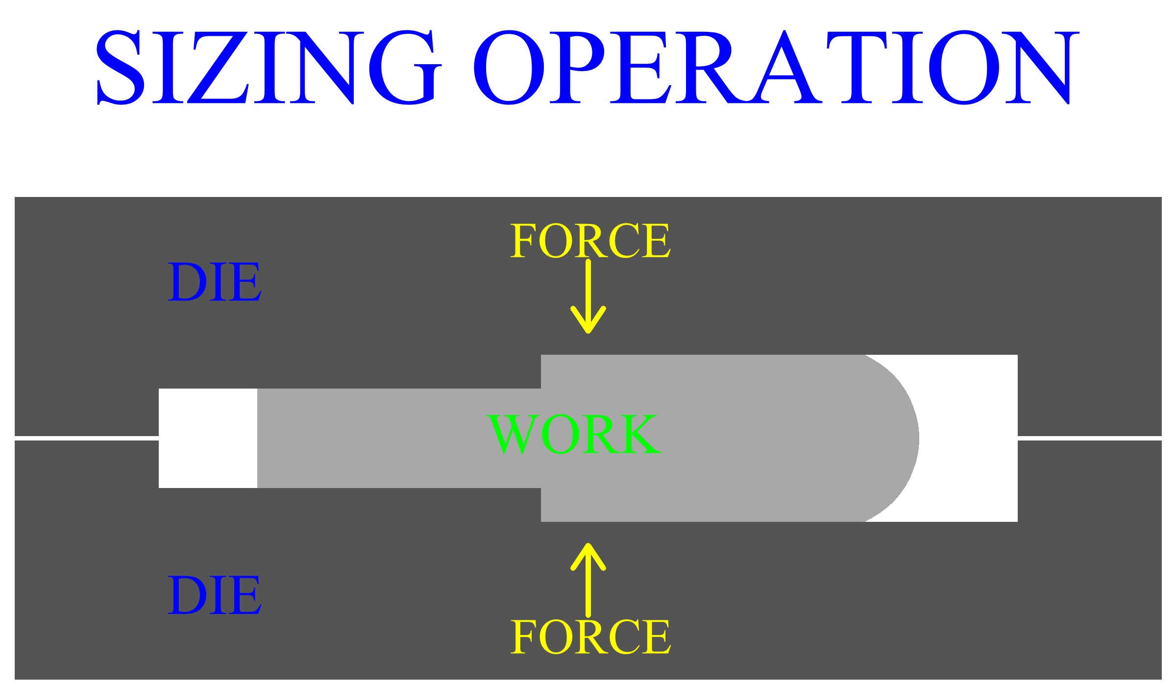 Metal Sizing Operation