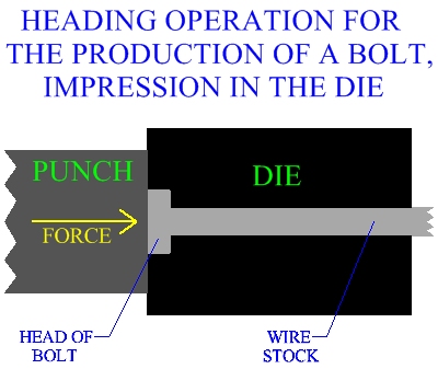 Heading Operation To Forge A Bolt Impression In The Die