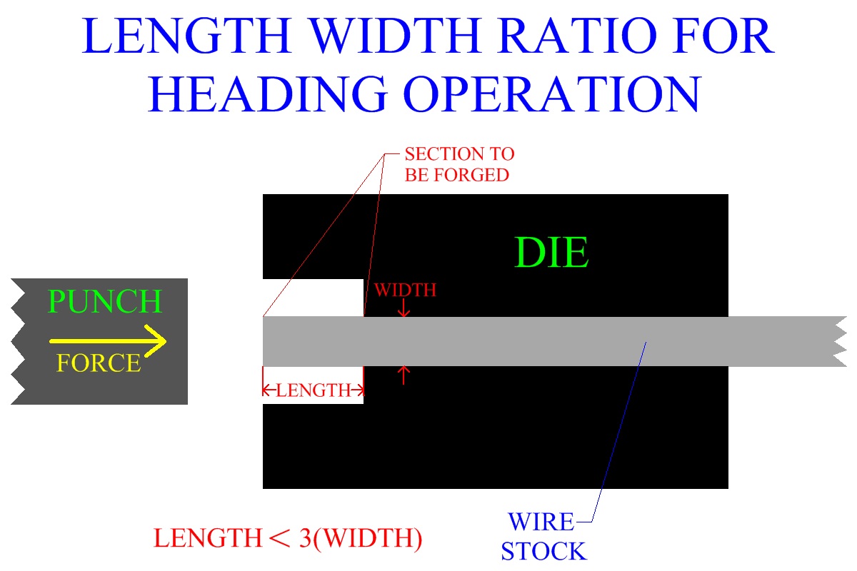 Length Width Ratio For Upset Forging