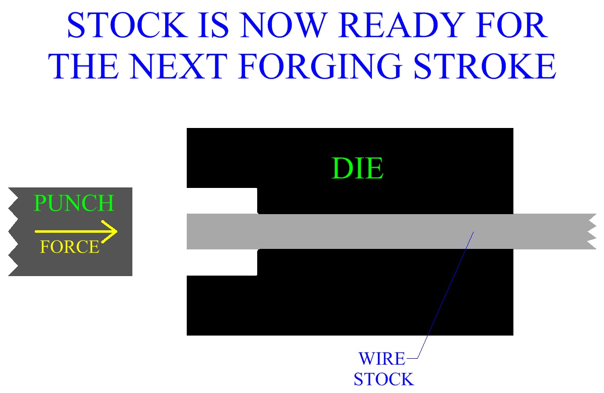 Stock Is Now Ready For The Next Forging Stroke