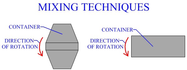 Mixing Techniques