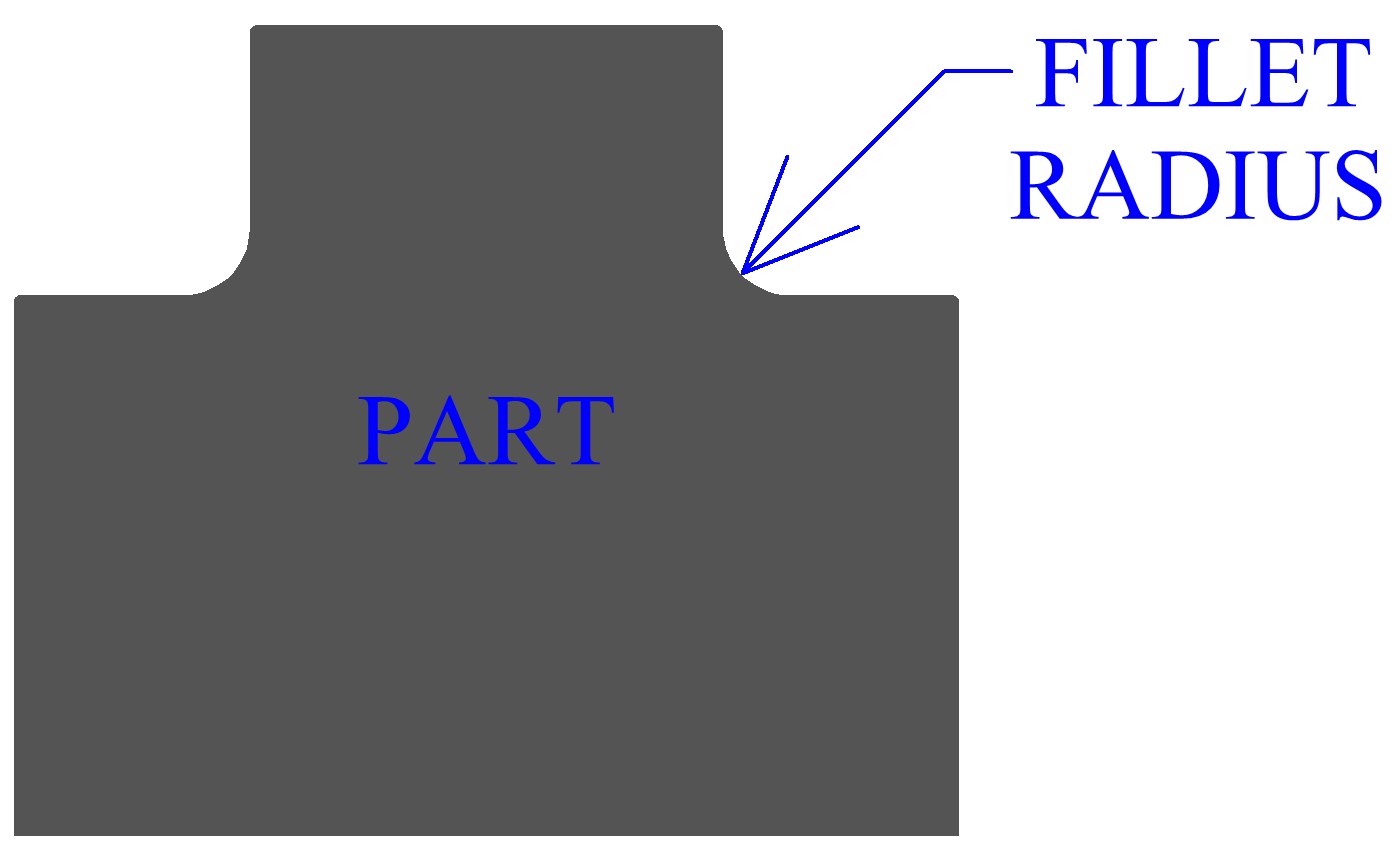 Fillet Radius