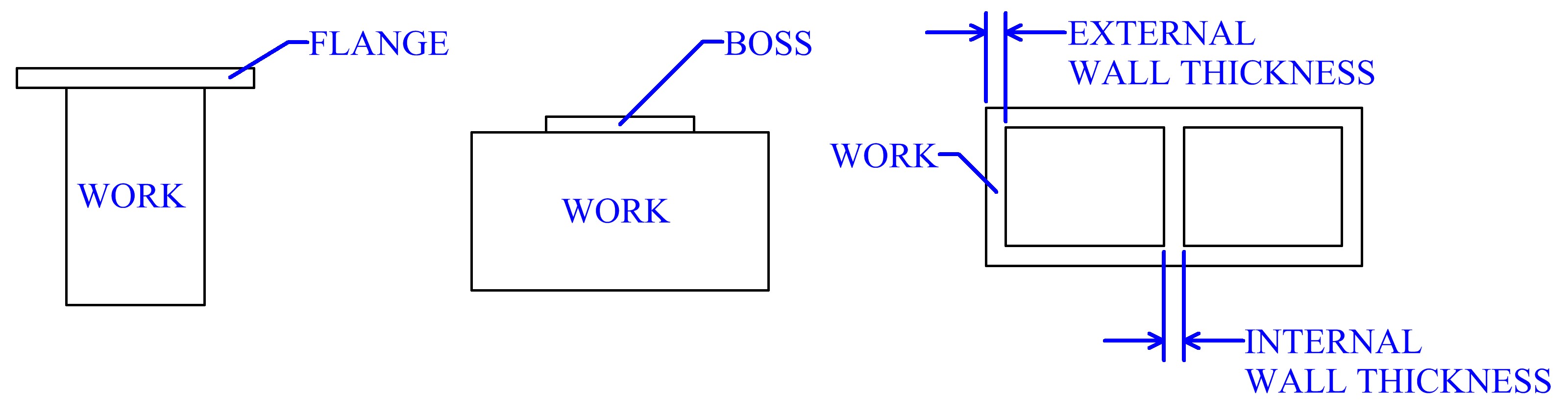 Flanges, Bosses And Wall Thickness In Powder Metallurgy